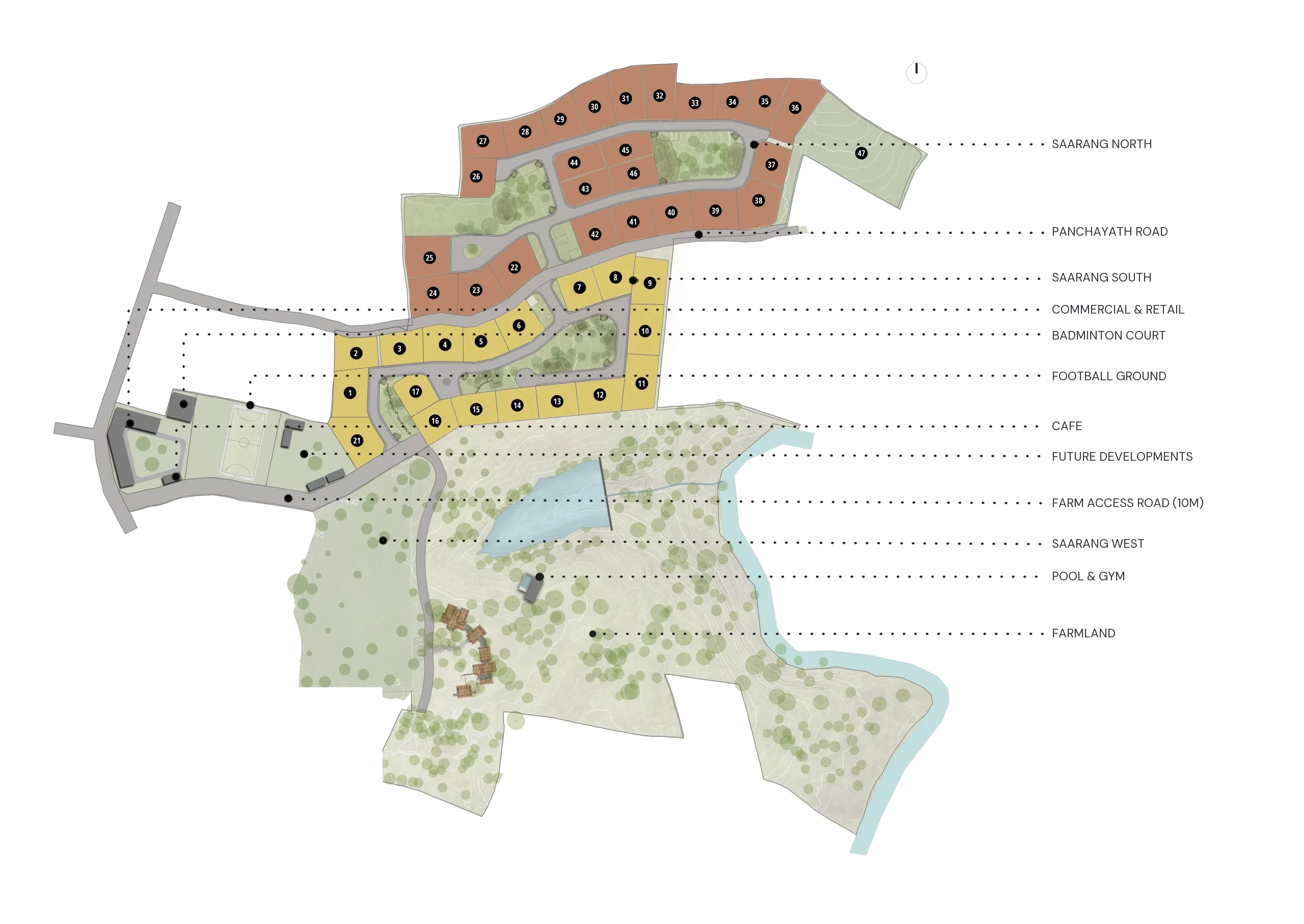 Masterplan